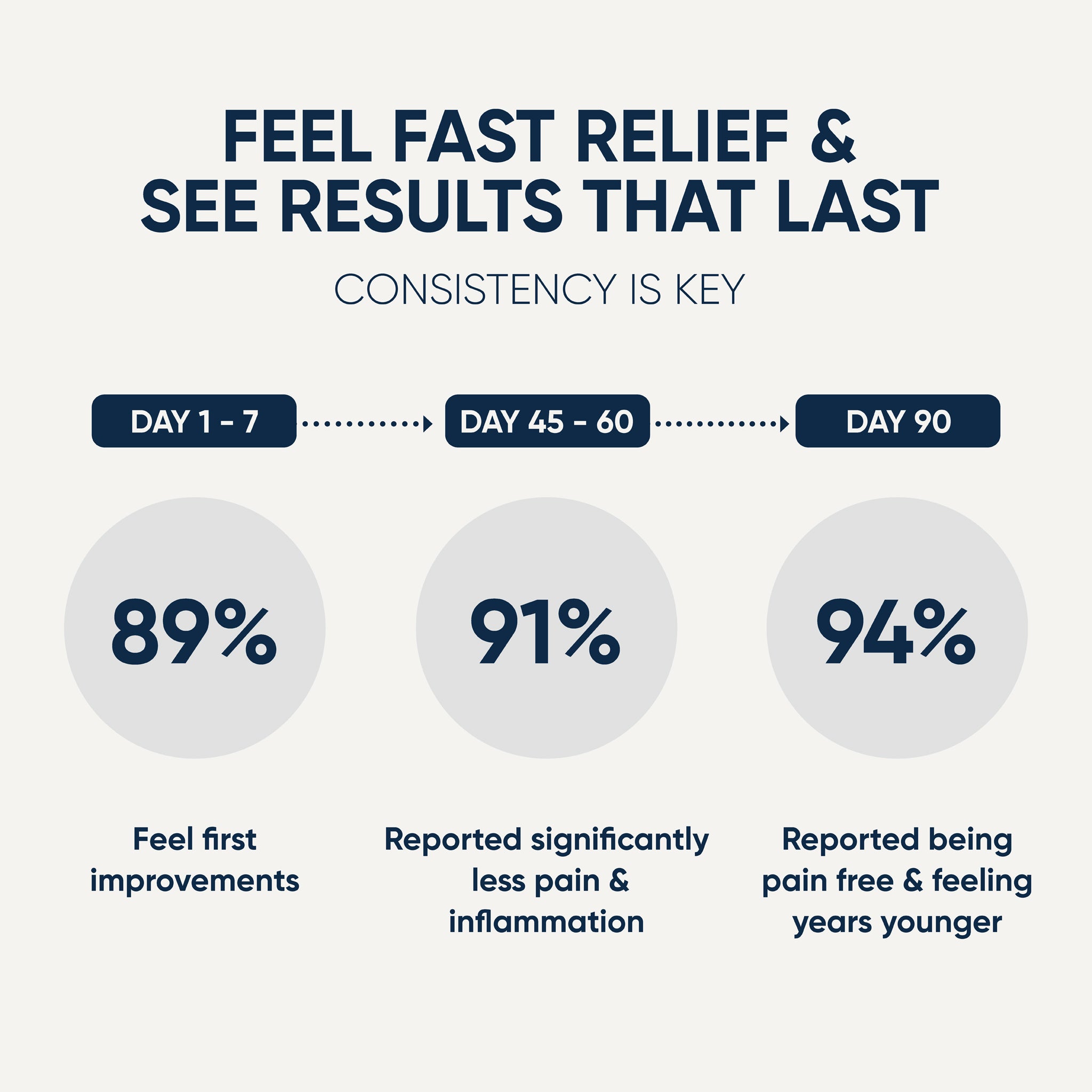 Cellular Repair Complex | 1-Month-Supply