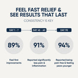 Cellular Repair Complex | 1-Month-Supply