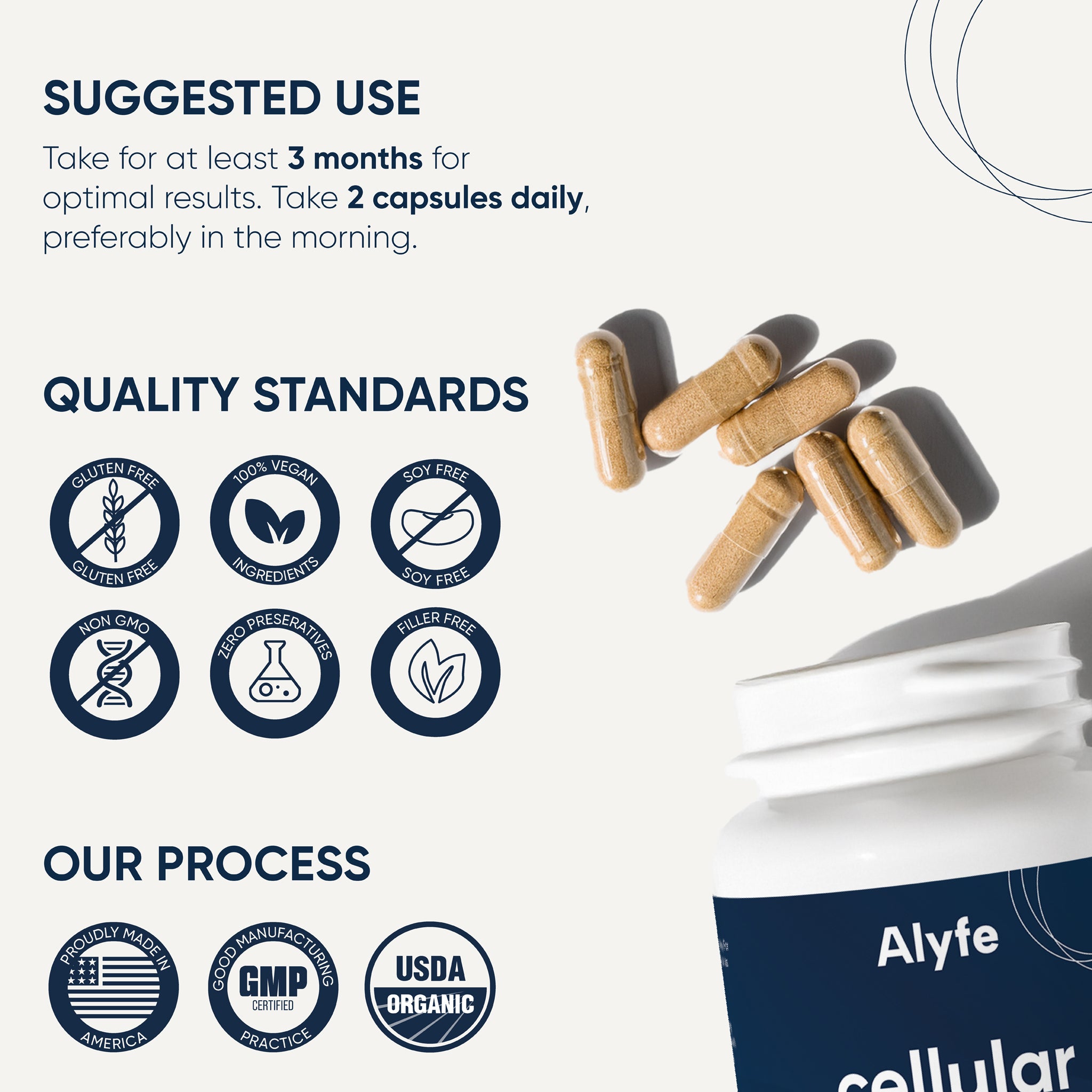 Cellular Repair Complex | 1-Month-Supply