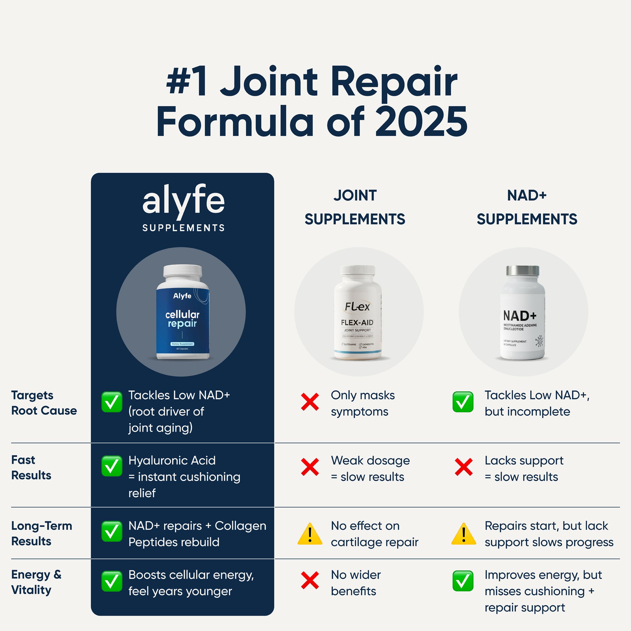 Cellular Repair Complex | 1-Month-Supply